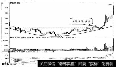 安阳钢铁日K线