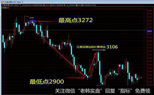 江恩的24条守则是什么？如何理解江恩的24条守则？