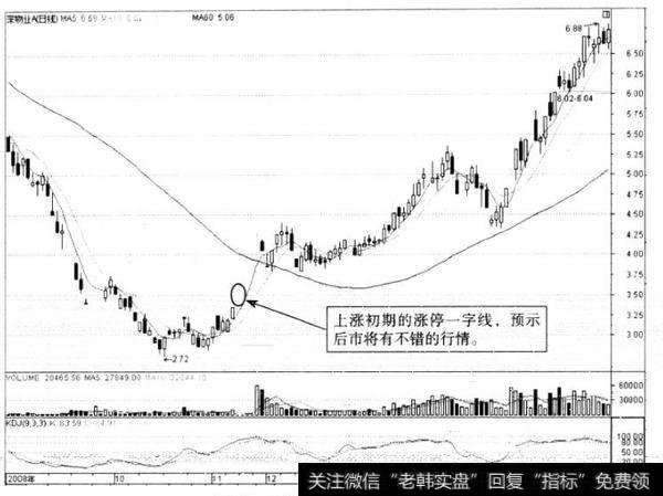 如何理解单K线买点提示？单K线买点提示有哪些？