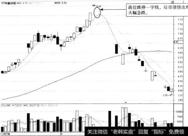 单K线卖点提示有哪些？如何操作单K线卖点提示？