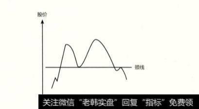 双重顶和双重底在股市中的形态走势是怎样的？