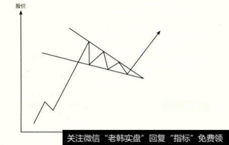 k线中上升楔形和下降楔形的变化趋势是怎样的？