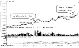 选择ST股票的技巧及案例详解