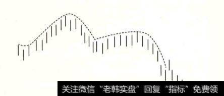 K线中上升扇形和下降扇形的变化趋势是怎样的？