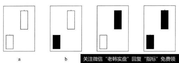 经典买入图形有哪些？如何理解经典买入图形？