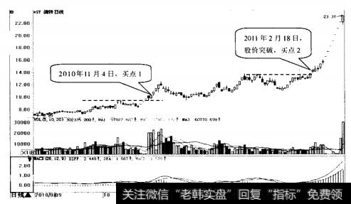 选择ST股票的技巧及案例详解