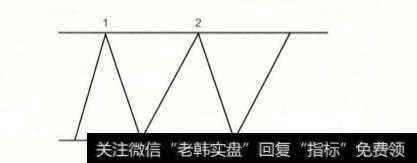 矩形<a href='/kxianrumen/289578.html'>k线</a>的走势会对股市带来哪些影响？