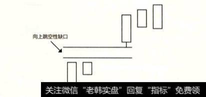 缺口K线在股市中的地位是怎样的？