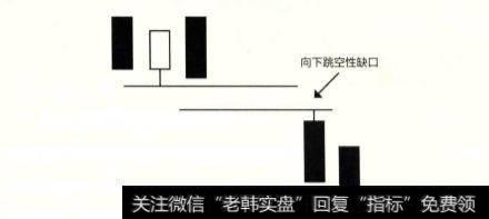 缺口K线在股市中的地位是怎样的？