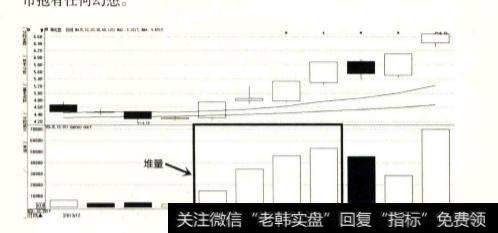 为什么说成交量是拉动股市行情的关键杠杆？