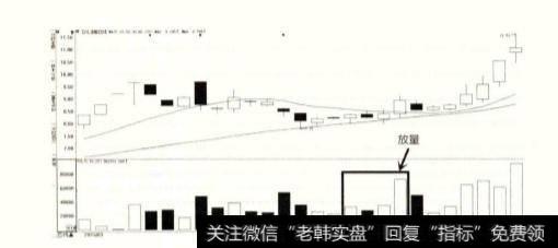 为什么说成交量是拉动股市行情的关键杠杆？