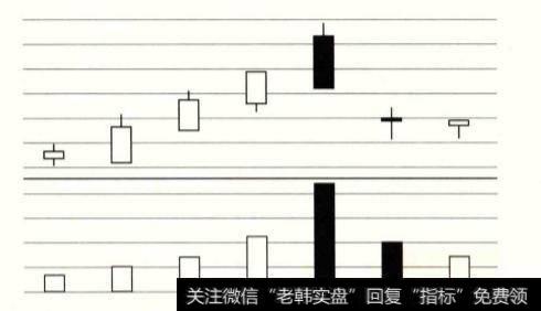 为什么说量价的关系预示着股价的未来趋势？