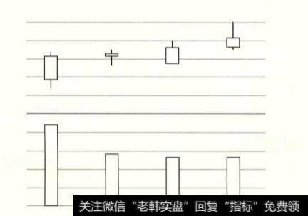 为什么说量价的关系预示着股价的未来趋势？