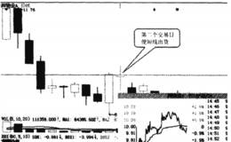 庄家出货时的骗线案例详解