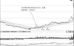 [中长期均线抄底时机分析]<em>象屿股份</em>(中长期均线黄金交叉)