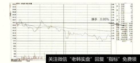 如何理解换手率是股价变化的风向标？