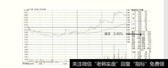 如何理解换手率是股价变化的风向标？