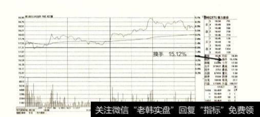 如何理解换手率是股价变化的风向标？