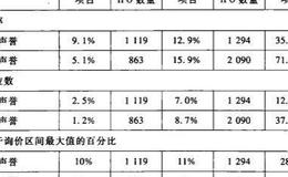 私募股权基金发行者为什么会接受高的抑价率？