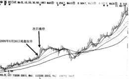 庄家为后期拉升造势案例详解