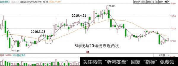 第二次成功率就降低了