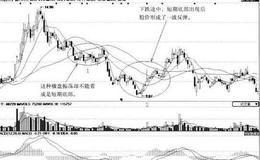 [下跌趋势中的阶段性底部分析]鑫科材料