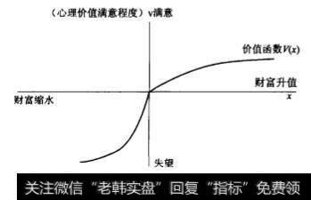 为什么股票发行者能无视如此巨大的发行收入损失