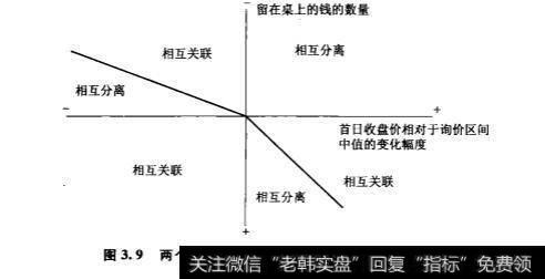 为什么股票发行者能无视如此巨大的发行收入损失