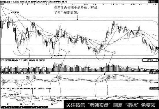 广汇股份日线图