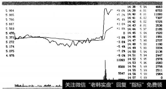 西藏发展在2009年2月24日短线走势