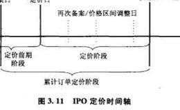 询价区间的“部分调整”:承销商对IPO定价的掌控和操纵？