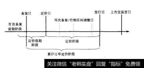 询价区间的“部分调整”:承销商对IPO定价的掌控和操纵？