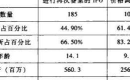 IPO定价过程中的询价区间部分调整到底是一个信息搜集反映的过程？还是一种策略投机手段?