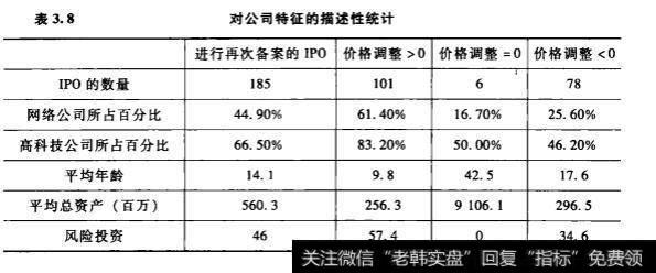 IPO定价过程中的询价区间部分调整到底是一个信息搜集反映的过程还是一种策略投机手段?