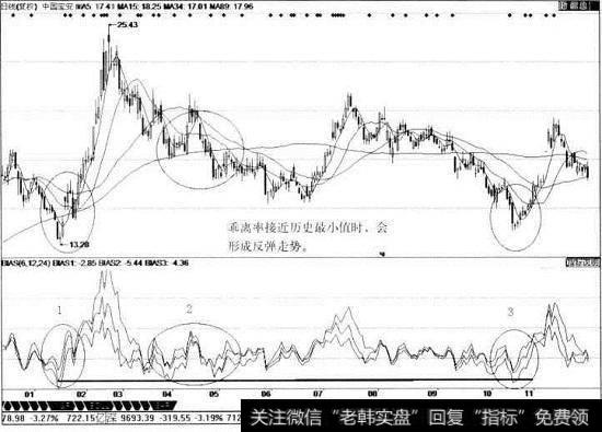 <a href='/pankouxuanji/256064.html'>中国宝安</a>日线图