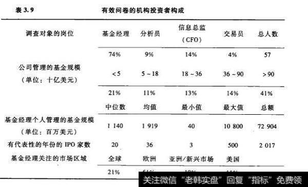 IPO定价中供需双方的信息揭示能完全实现吗?