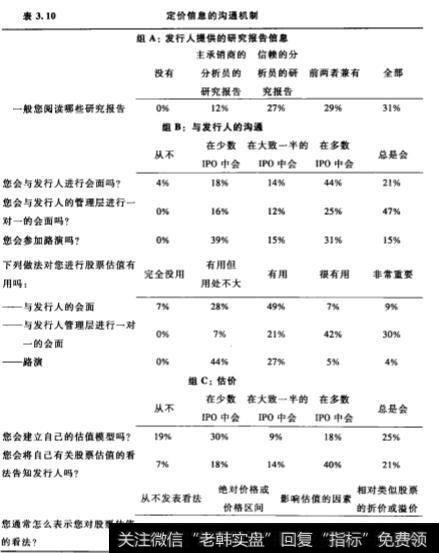 IPO定价中供需双方的信息揭示能完全实现吗?