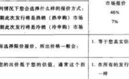 IPO定价理论的信息揭示模型是什么？对发行方和机构投资者怎样进行信息沟通？