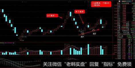 1涨停板中黑马股的获利机会