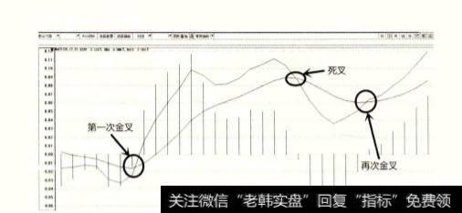 “空中加油”在股市中的形态变化是怎样的？