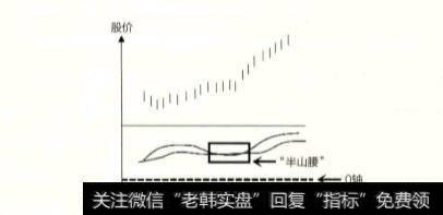 股市中的“双线合一” 交易法具体指什么？