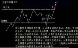 [金鼎分析股市]量能萎缩延续震荡！