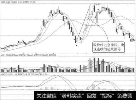 如何对超跌涨停实盘分析？超跌涨停的买入时机有哪些？