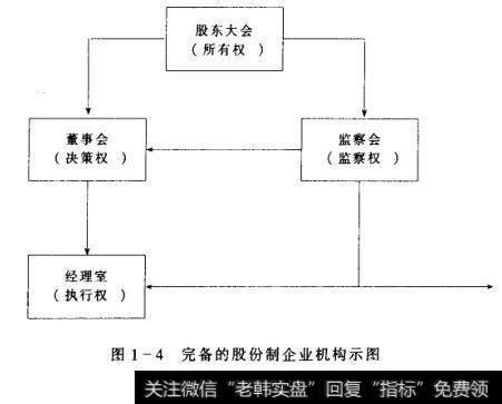完备的股份制企业机构示图