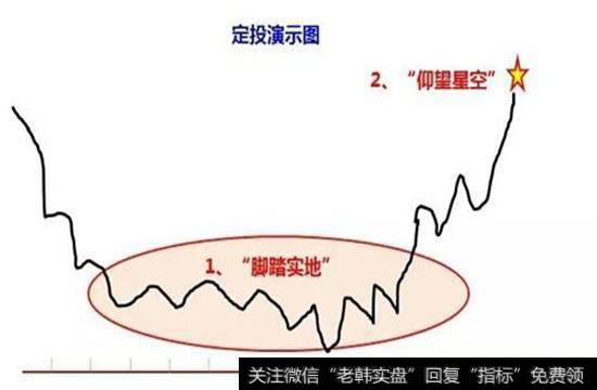 股票封板