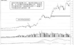 [58种涨停狙击战法深度解密]什么是缩量十字星试盘战法？