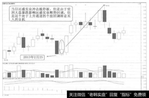 [58种涨停狙击战法深度解密]什么是大盘暴跌波及个股战法？