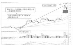 [58种涨停狙击战法深度解密]什么是涨停突破中长期三线重叠共振战法？