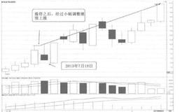 [58种涨停狙击战法深度解密]什么是完美小连阳涨停战法？