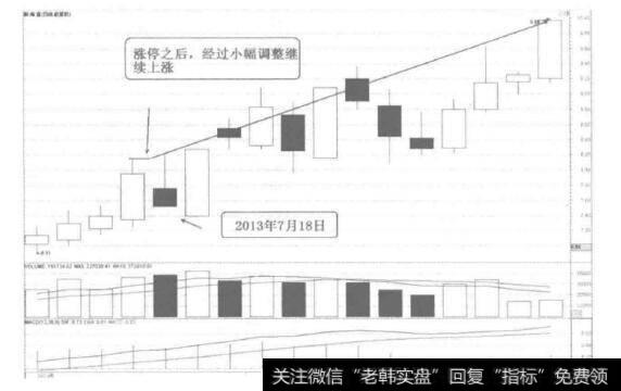 [58种涨停狙击战法深度解密]什么是完美小连阳涨停战法？